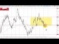 EUR/USD Technical Analysis for February 19, 2024 by Chris Lewis for FX Empire