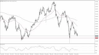 EUR/CHF EUR/CHF Forecast September 11, 2024