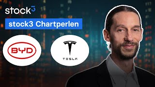 TESLA INC. Tesla und BYD - Aktien vor Rallysignalen?