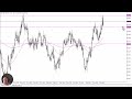 NZD/USD Forecast September 27, 2024