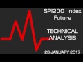SPI200 (ASX): Capped by a negative trend line