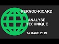 PERNOD RICARD - Avis d’Expert Pernod-Ricard: Turbo Infini Call ZY81B