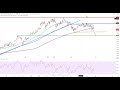 Dax30 – Zäh wie Kaugummi…