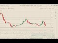 Dolar, Bitcoin, Ethereum y Oro, perspectivas para los próximos meses tras la crisis