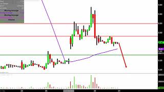EMERGE ENERGY SERVICES LP EMESQ Emerge Energy Services LP - EMES Stock Chart Technical Analysis for 04-30-2019