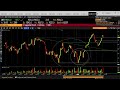 Análisis del Ibex 35 - 07/06/2023