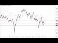 AUD/USD Technical Analysis for the Week of May 29, 2023 by FXEmpire