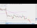 Ripple Chart Technical Analysis for 01-21-2019