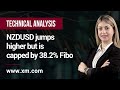 Technical Analysis: 02/03/2022 - NZDUSD jumps higher but is capped by 38.2% Fibo