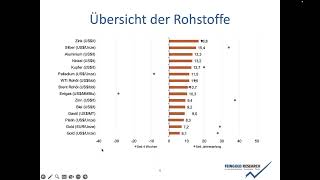 GOLD - USD Gold am Rekordhoch - Das steckt hinter der Goldpreisrally