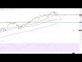 Wall Street - Fed heute im Fokus!