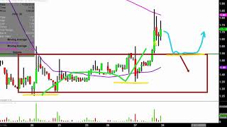 PYXIS TANKERS INC. Pyxis Tankers Inc. - PXS Stock Chart Technical Analysis for 11-27-18