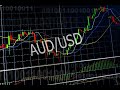 AUD/USD Forecast November 21, 2023