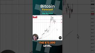 BITCOIN Bitcoin Forecast and Technical Analysis for May16,  by Chris Lewis  #fxempire #trading #bitcoin #btc