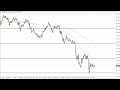 GBP/USD Technical Analysis for June 28, 2022 by FXEmpire
