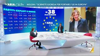 S&U PLC [CBOE] Massimo Giannini: &quot;Alle Europee conta soltanto la propaganda, è un referendum su Giorgia ...
