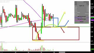 SYNERGY PHARMACEUTICALS INC. Synergy Pharmaceuticals Inc. - SGYP Stock Chart Technical Analysis for 02-05-2019
