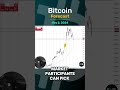 Bitcoin Forecast and Technical Analysis for May 2,  by Chris Lewis  #fxempire #trading #bitcoin #btc