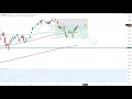 Wall Street - Zäh wie Kaugummi...
