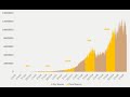 Bitcoin, Kiyosaki, Forbes, JP Morgan, CME, Inundaciones en china .. pues todo influye