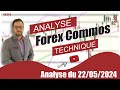 Analyse technique Forex du 22-05-2024 en Vidéo par boursikoter