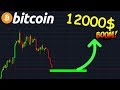 BITCOIN 12.000$ ALORS QUE LE MONDE PANIQUE !? btc analyse technique crypto monnaie