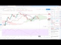 CAC40 Index - Analysedesmarches.fr - Point de marché du 21/01/19