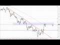 EUR/USD Technical Analysis for November 28, 2022 by FXEmpire