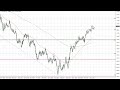 EUR/USD Technical Analysis for February 03, 2023 by FXEmpire