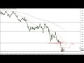 EUR/USD Technical Analysis for May 12, 2022 by FXEmpire