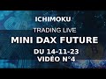 Vidéo N° 4 Mini Future Dax ichimoku trading intraday du 14 novembre 23