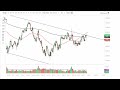 S&P 500 Technical Analysis for January 27, 2023 by FXEmpire