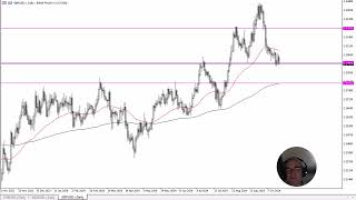 GBP/USD GBP/USD Forecast October 22, 2024