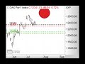 DAX bricht ein! - Morning Call 18.07.2019