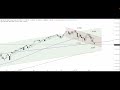 S&P 500 - Abprall am Fibonacci-Fächer? - ING MARKETS Chart Flash 16.05.2022