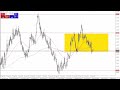 EUR/USD Technical Analysis for February 12, 2024 by Chris Lewis for FX Empire