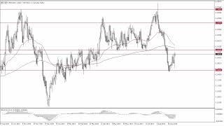 USD/CAD USD/CAD Forecast September 10, 2024