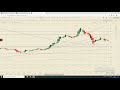 Bitcoin y Ethereum: Sobrecompra y caída en correlación con el S&P 500