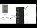 TREES CORP. CANN - General Cannabis Corp - CANN Stock Chart Technical Analysis for 04-12-18