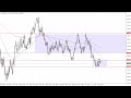 AUD/USD Forecast for September 04, 2023 by FXEmpire