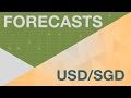 Prévisions sur l'USD/SGD