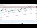 Wall Street - Wenig Bewegung vor den Feiertagen...
