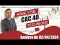 CAC 40   Analyse technique du 02-04-2024 par boursikoter