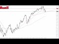 USD/JPY Technical Analysis for December  04, 2023 by FXEmpire