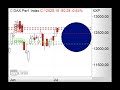 DAX mit kräftigem Gap-up - ING MARKETS Morning Call 06.07.2020