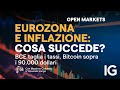 Open Markets 14.11.2024 | Analisi mattutina dei mercati finanziari