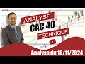 CAC 40   Analyse technique du 18-11-2024 par boursikoter