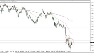 GBP/USD GBP/USD Technical Analysis for May 20, 2022 by FXEmpire