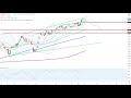 DOW JONES INDUSTRIAL AVERAGE - Wall Street - Bodenbildung oder Korrektur?