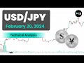 USD/JPY Daily Forecast and Technical Analysis for February 20, 2024, by Chris Lewis for FX Empire